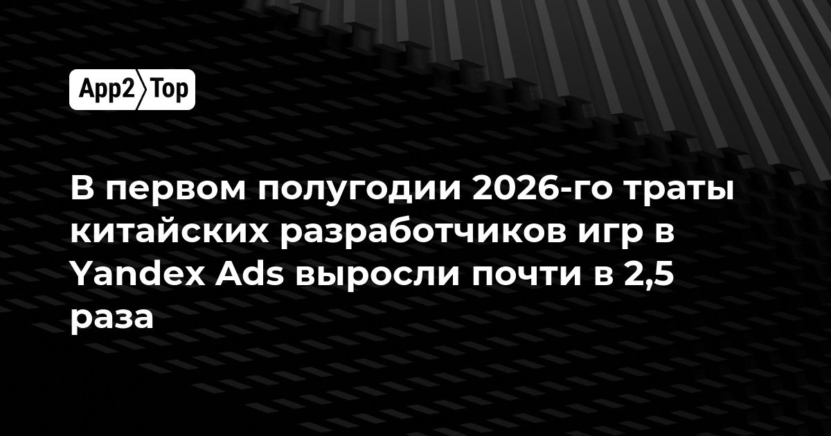 Рекламные траты китайских игровых студий в Yandex Ads взлетели почти в 2,5 раза за первое полугодие 2026 года
