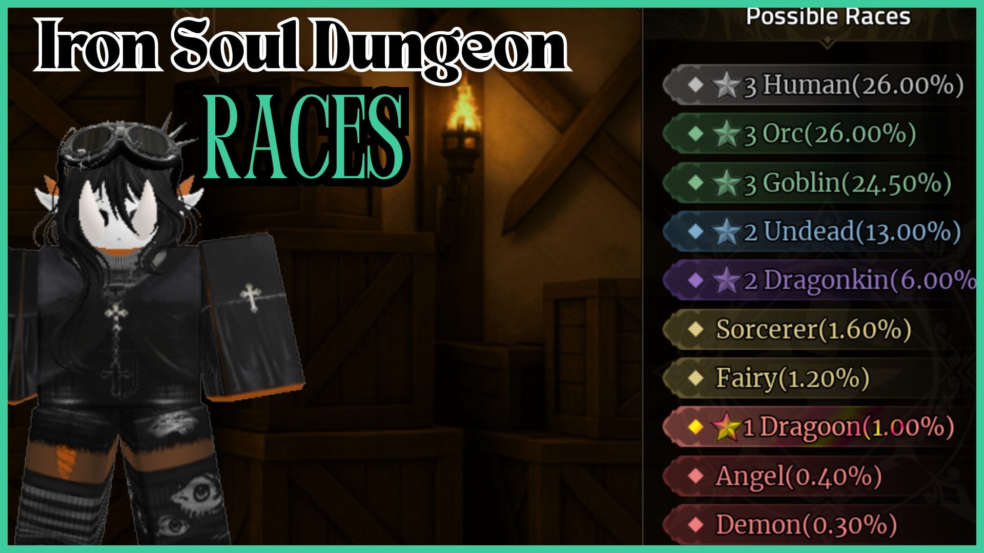 Iron Soul Dungeon Races – Все бонусы к характеристикам