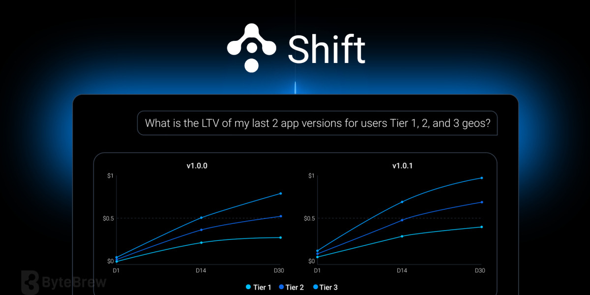 ByteBrew запускает Shift для интеграции аналитики приложений в реальном времени в AI-воркфлоу