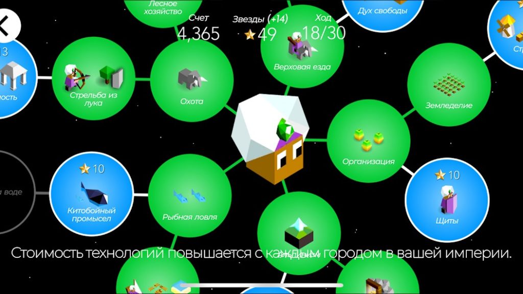 Ошибка новичка: зачем не нужно строить всех юнитов подряд. The Battle of Polytopia
