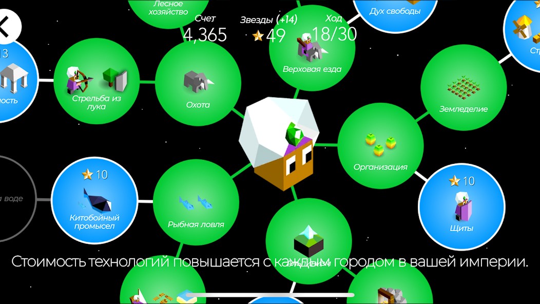 Стратегия за племя Эльрона в игре The Battle of Polytopia — контроль моря и экспансия