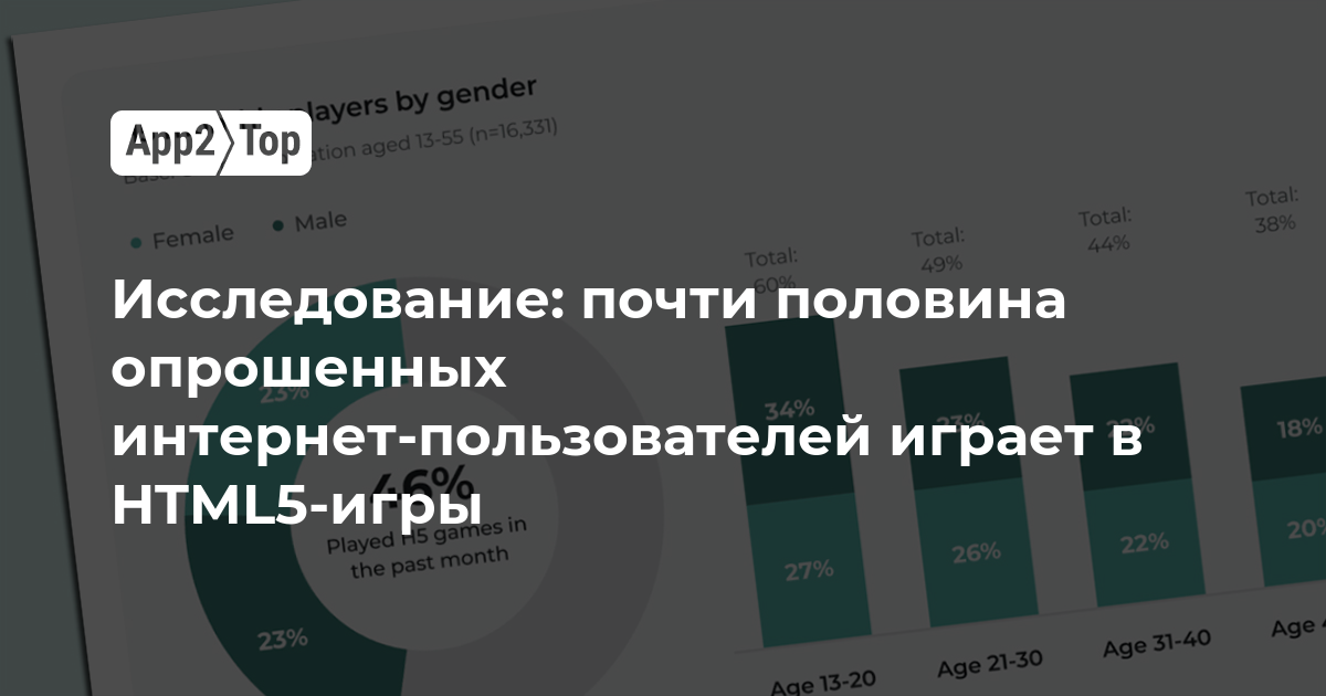 Исследование: почти половина интернет-пользователей играет в HTML5-игры